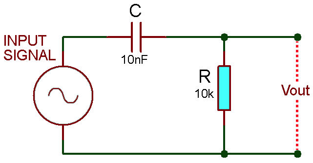 high pass chart