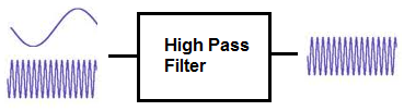 high pass chart