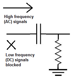 high pass chart