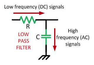 low pass chart